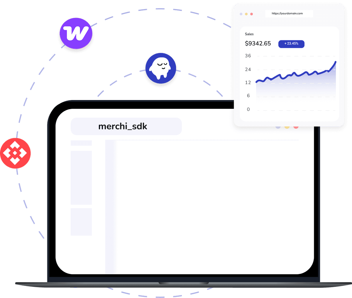 Merchi API Integration
